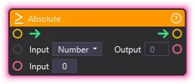 Absolute
