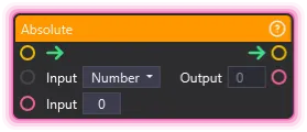 Absolute