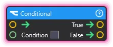Conditional
