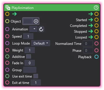 PlayAnimation