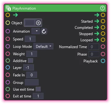 PlayAnimation