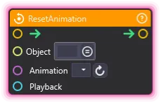 ResetAnimation