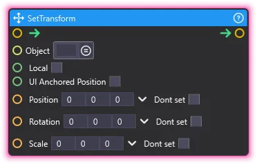 SetTransform