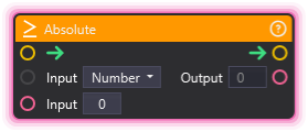 Absolute