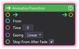 AnimationTransition
