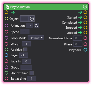 PlayAnimation