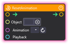 ResetAnimation
