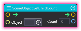 SceneObjectGetChildCount