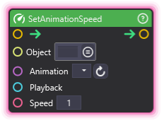 SetAnimationSpeed