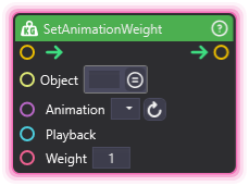 SetAnimationWeight