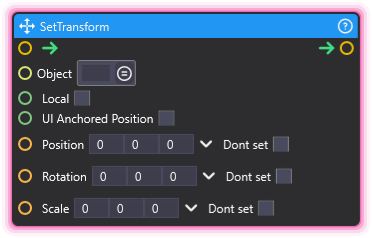 SetTransform