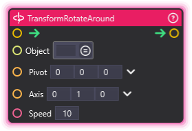 TransformRotateAround