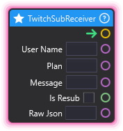 TwitchSubReceiver