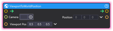 ViewportToWorldPosition