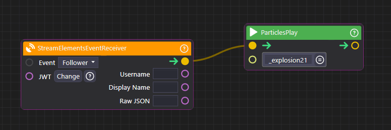 Node graph overview